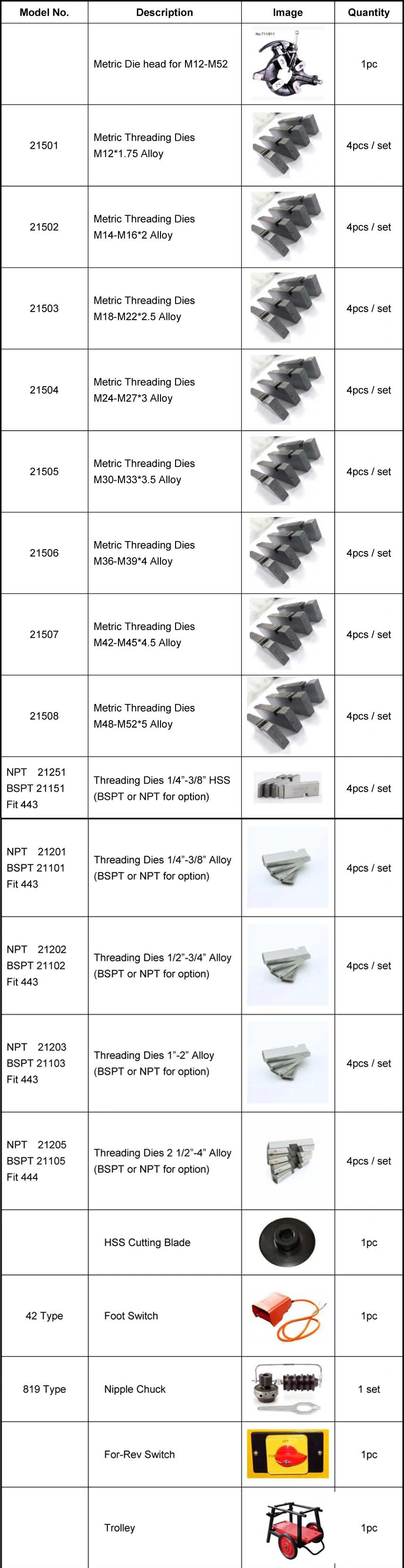 Hongli Customized Pipe Threading Machines Pipe Threader Machine 4 Inch High-Speed Pipe Threading Machine